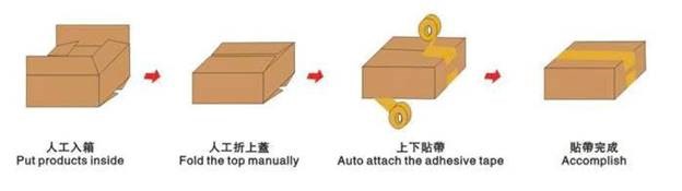 may dan thung carton ban tu dong exc-305 hinh 0
