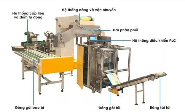 may dong goi linh kien nhua yupa-240b hinh 2