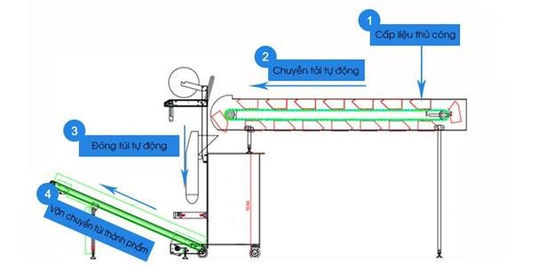 may dong goi linh kien nhua yupa-sa420 hinh 2