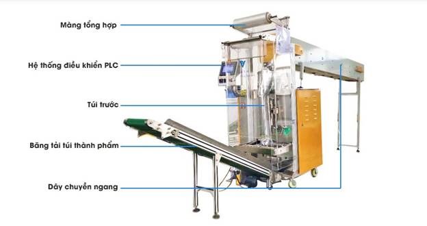may dong goi linh kien nhua yupa-sa420 hinh 1