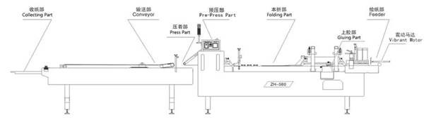 may dan hop giay zh-580 hinh 4