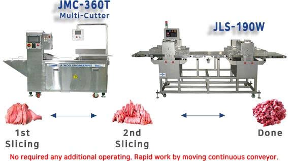 máy cắt thịt dạng dây chuyền jls-190w hình 0 may cat thit dang day chuyen jls-190w hinh 0
