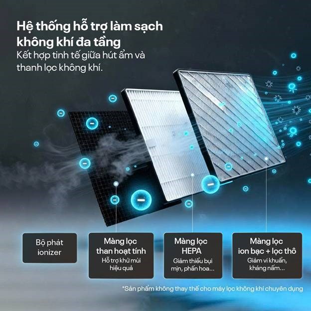 máy hút ẩm fujie hm-924ed 24 lít/ngày, kết nối wifi hình 2 may hut am fujie hm-924ed 24 lit/ngay, ket noi wifi hinh 2