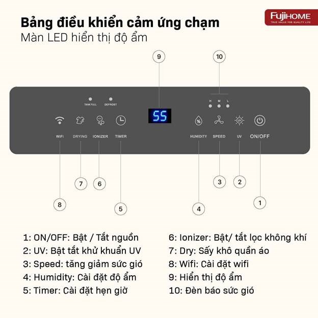 may hut am fujihome dh14w-hepa (14lit/ngay) hinh 5
