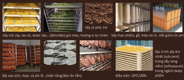 he thong say da quy trinh hieu suat cao drymax d3-he hinh 1