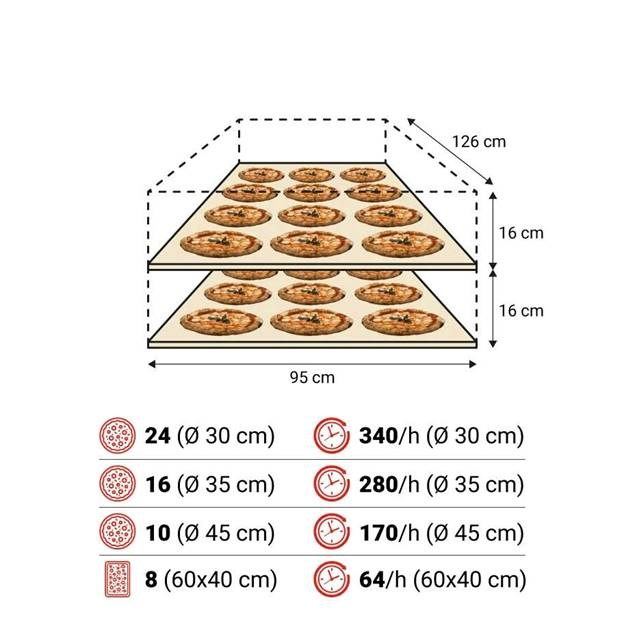 lo nuong pizza dien moretti forni series s105e hinh 2