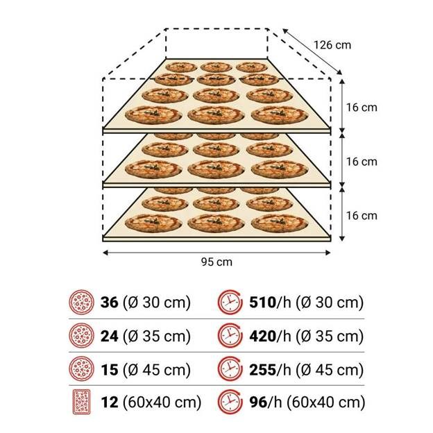 lo nuong pizza dien moretti forni series s105e hinh 3