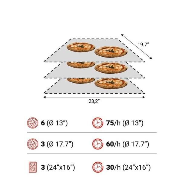 lo pizza bang chuyen moretti forni seriet t65e hinh 3
