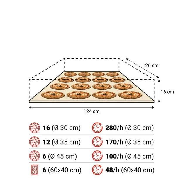 lo nuong pizza dien moretti forni series s125e hinh 1