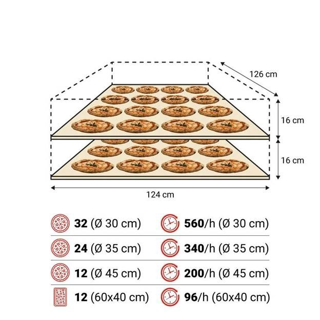 lo nuong pizza dien moretti forni series s125e hinh 2