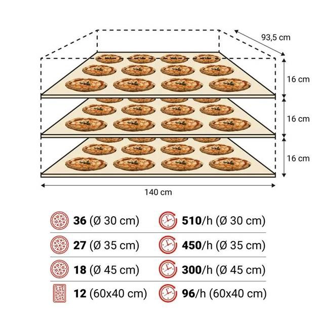 lo nuong pizza dien moretti forni series s140e hinh 3