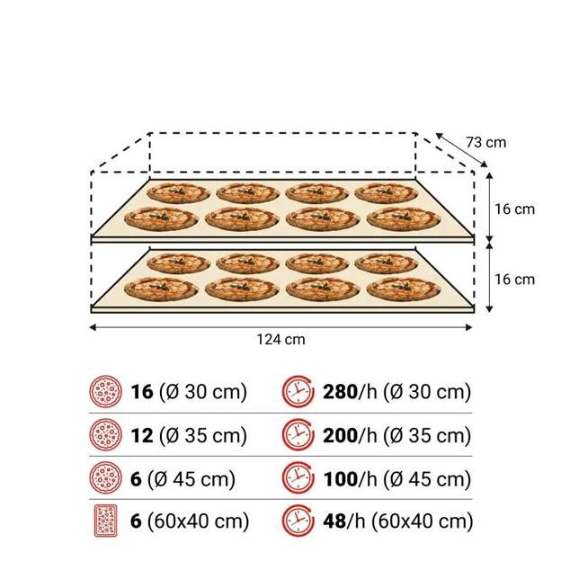lo nuong pizza dien moretti forni series s120e hinh 2